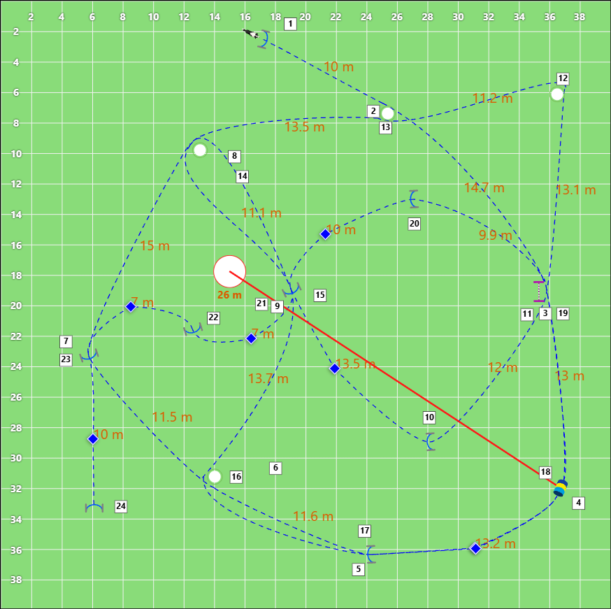 Indicazione dell’attrezzo più lontano in Hooperative Designer 4.0